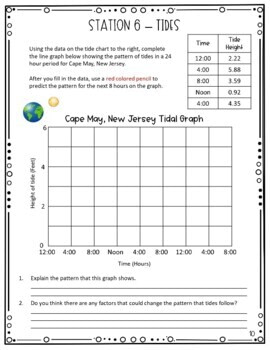 Patterns of the Earth, Moon and Stars Stations {NGSS Aligned}